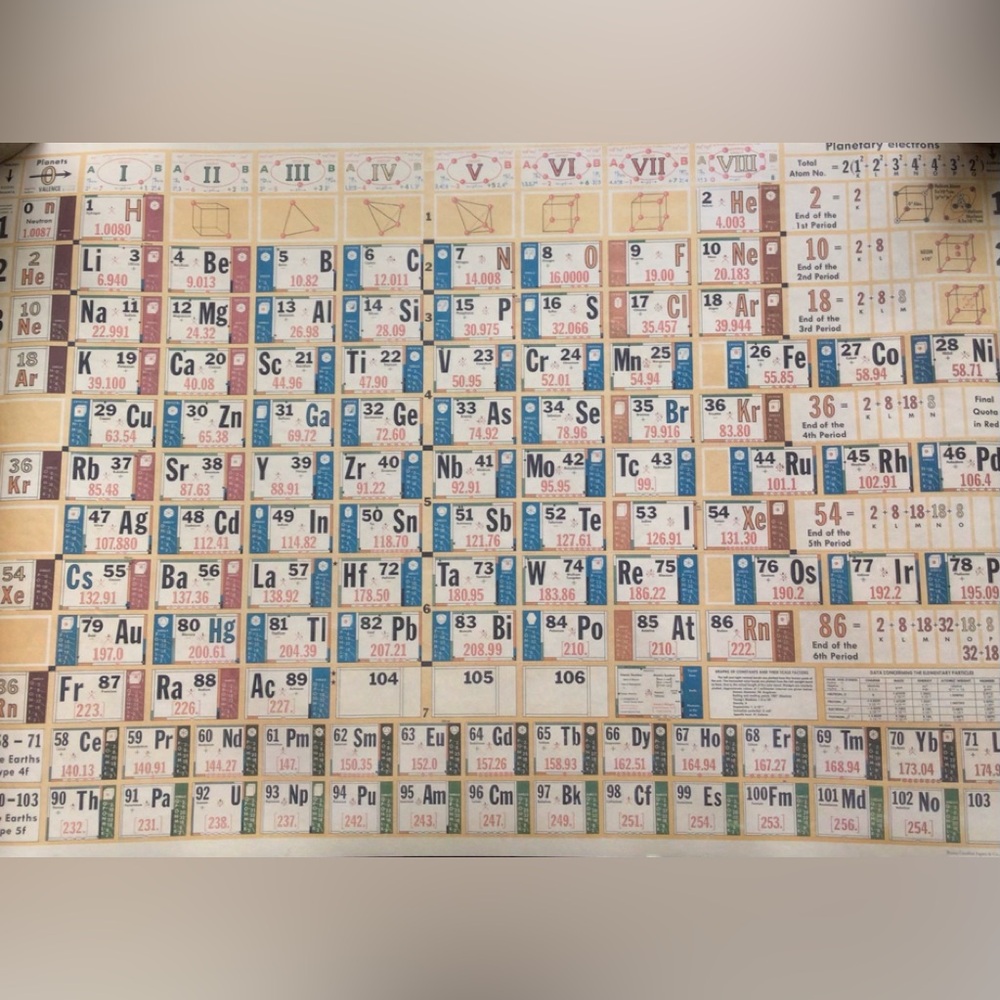 Periodic table frameable print